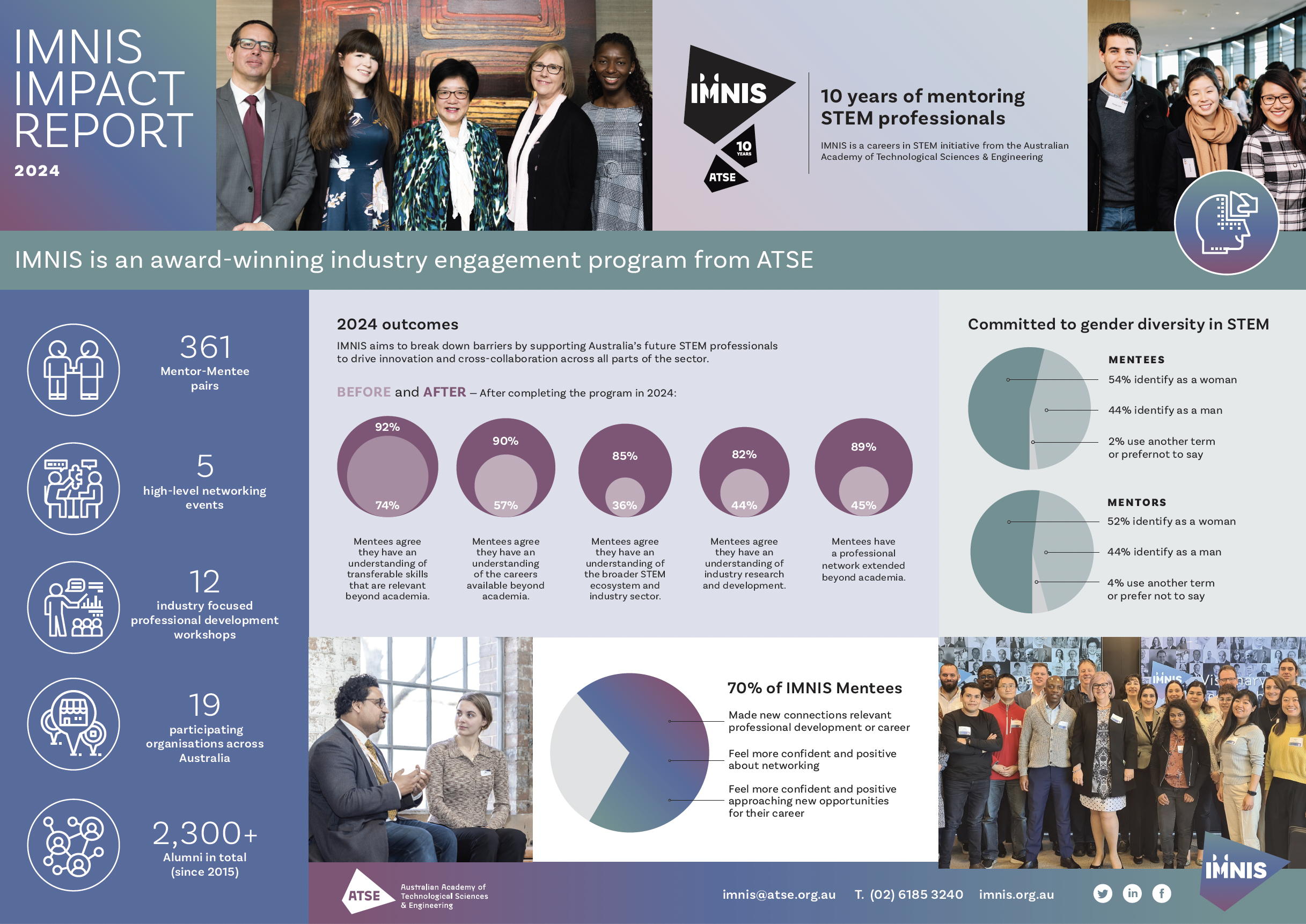 IMNIS IMPACT Report 2024
